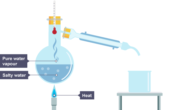 process of water distiller