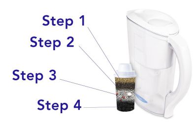 best water filter pitcher